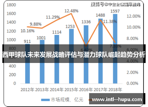 西甲球队未来发展战略评估与潜力球队崛起趋势分析 西甲球队未来发展战略评估与潜力球队崛起趋势分析