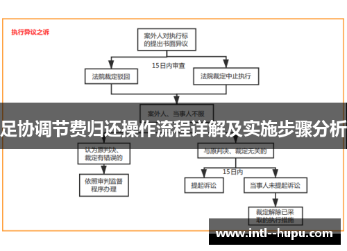 足协调节费归还操作流程详解及实施步骤分析