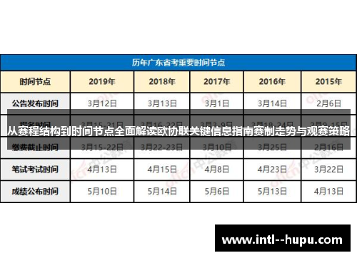 从赛程结构到时间节点全面解读欧协联关键信息指南赛制走势与观赛策略